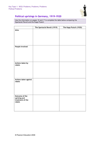 EDEXCEL GCSE HISTORY - Entire SOW on Germany 1918-39