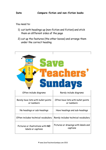Comparing Fiction and Non Fiction Lesson Plan, Worksheet and Plenary