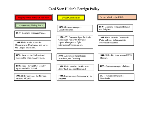 Hitler's Foreign Policy Card Sort