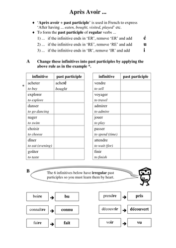 Grammar (Part 6 - Après avoir + p.p., Understanding Tenses); Ma Région - AQA; Theme 2 - 5.2