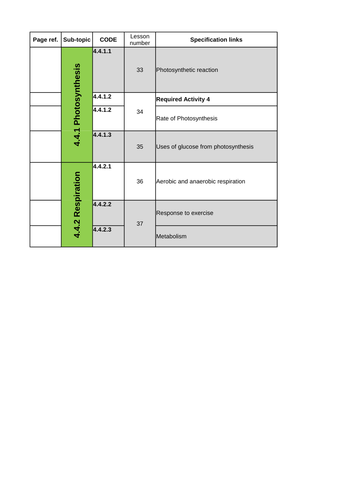 New 2016 AQA Biology GCSE Scheme of Work for BIOENERGETICS unit - Clear Learning Objectives