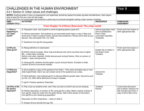 SoW and PLC of AQA Geography GCSE Urban issues and challenges Section A