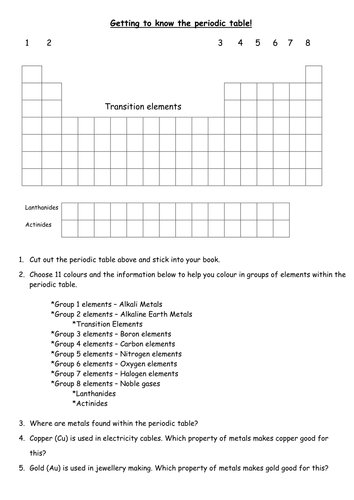 Chemistry Ks3 Worksheet For Getting To Know The Periodic Table Teaching Resources