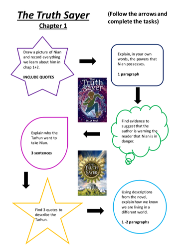 KS3 Truth Sayer - Chapter 1 Tasks Lesson