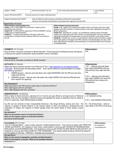Citizenship PSHE Well being  multiculturalism in the UK lesson.