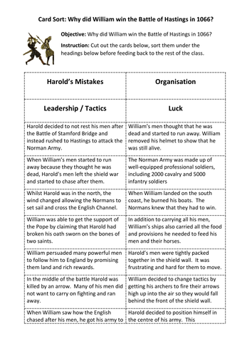 Card Sort: Why did William Conqueror win the Battle of Hastings in 1066?