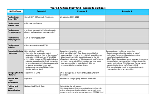 Business A-Level Case Study Grid