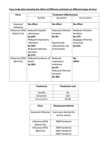 Antiviral, antifungal and analgeasics.
