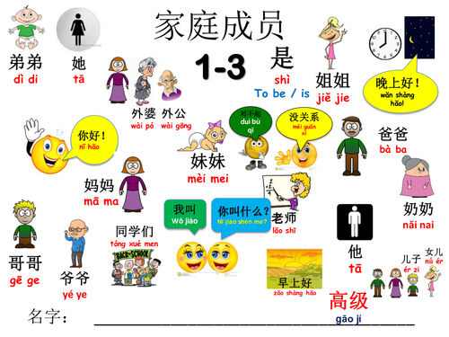 Mandarin Chinese Year 1: Activity 1-3: Grandparents (Higher level)