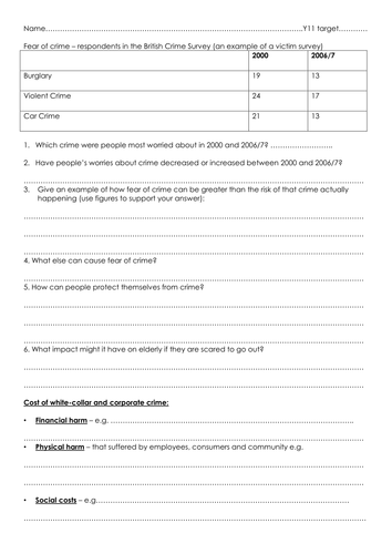 AQA GCSE Sociology impact of crime on communities and youth crime