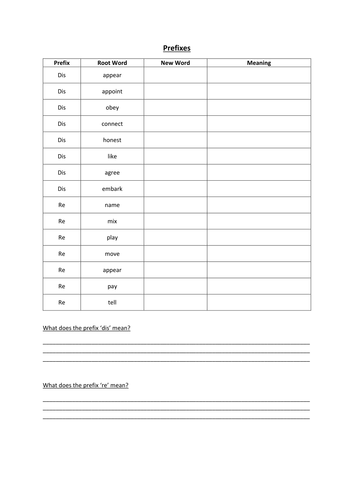 Prefix Investigations - Dis/Re/Mis/Over