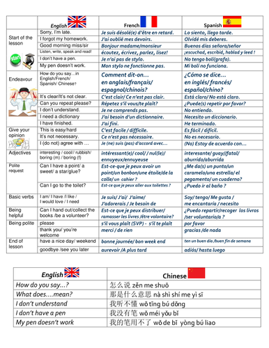 classroom language French Spanish Mandarin