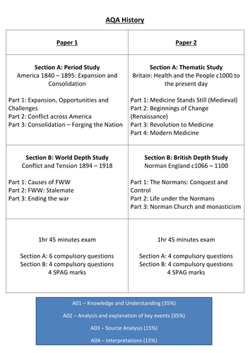 Aqa 9 1 Gcse History Exam Questions For All Units Teaching Resources