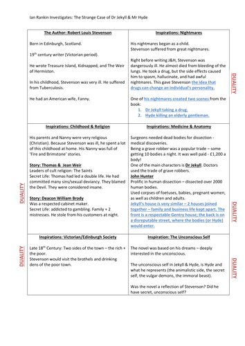 Dr Jekyll & Mr Hyde - Context Worksheets