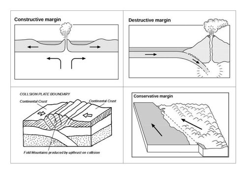 Aqa A New Spec Plate Margins By Awoods24 Teaching Resources Tes 6284