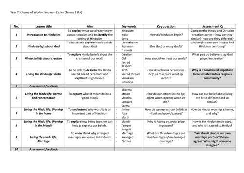 KSW Sow, PLC and key word glossary for the study of Hinduism