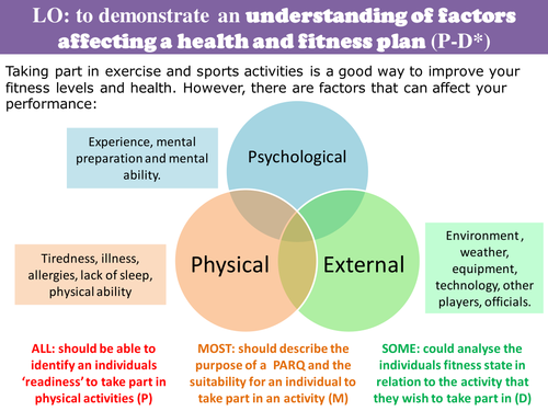 NCFE Health and Fitness_Unit 3_Learning Outcome 1
