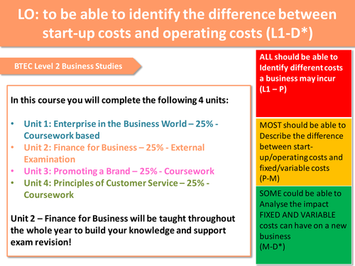 BTEC Level 1/2 Business_Unit 2 Finance_Business costs