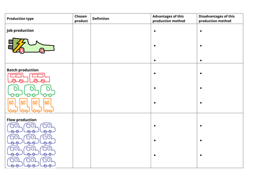 GCSE Business - Production Types Worksheet