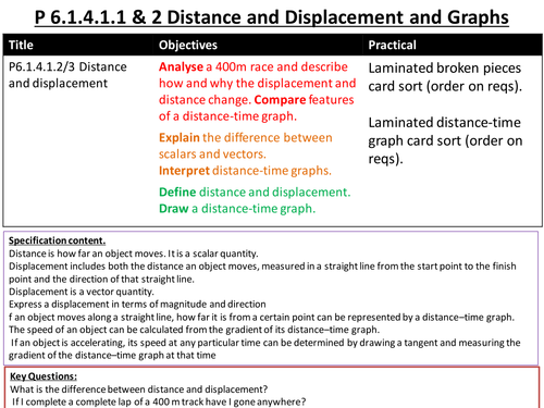 P1 Forces L1 Distance and Displacement