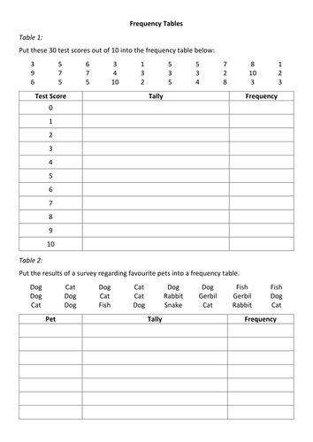 frequency-tables-teaching-resources