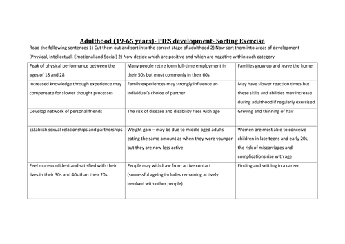 Edexcel GCSE Health & Social Care- Unit 1 Human Growth & Development-Adulthood PIES Sorting exercise