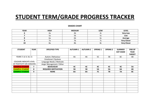 STUDENT PROGRESSION TRACKER - GRADES AND PERSONAL