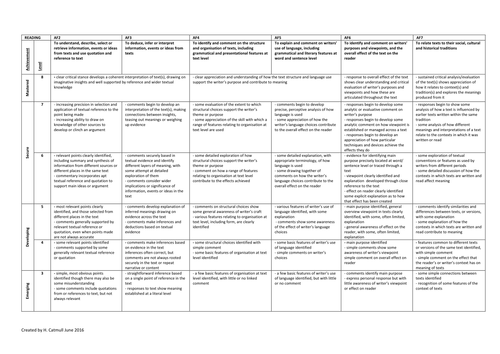 Blooming Bloom's Taxonomy Flowers by molly_bird - Teaching Resources - TES