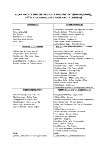 AQA ENGLISH CHOICE OF TEXTS LIST