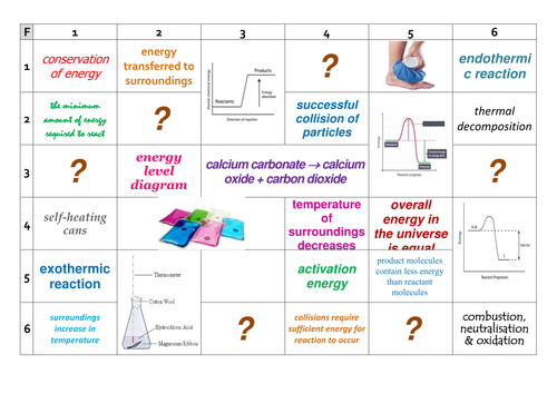 New GCSE Science Trilogy Energy Changes Learning Grid
