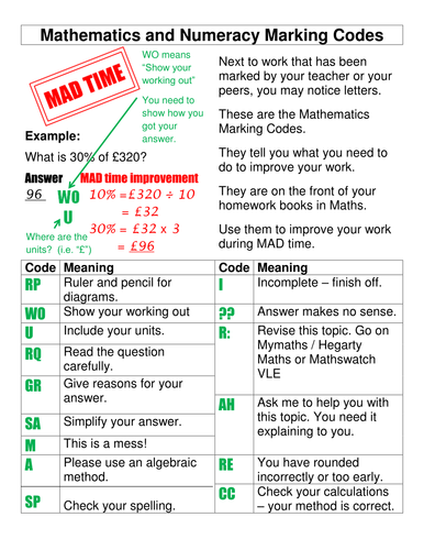 Mathematical and Numeracy marking codes