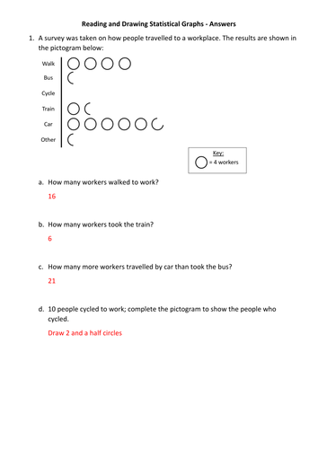 Reading and Drawing Statistical Graphs