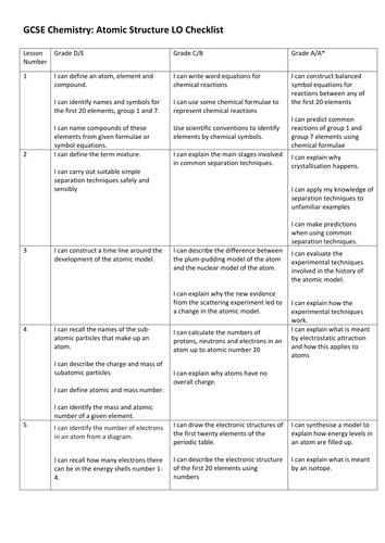 periodic table 2018 gcse aqa New GCSE: Atomic LO Chemistry AQA Structure Trilogy periodic table 2018 gcse aqa New GCSE: Atomic LO Chemistry AQA Structure Trilogy