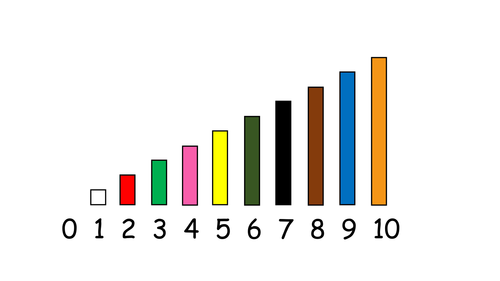 Friends of 10: Adding to 10 with Calculation Sticks