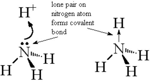 Bonding A level chemistry - includes polarity, dative covalent bonding and Born Haber cycles