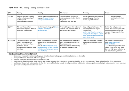 Year 6 Autumn Term first week guided reading | Teaching Resources