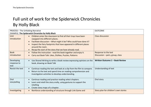 The Spiderwick Chronicles By Holly Black - English/Literacty Lesson Medium term plan