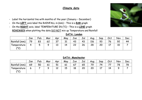 Physical geography of the UK- Climate of the UK (AQA GCSE)