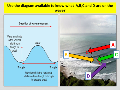 AQA A GCSE Geography Physical Landscapes: Coasts Section Full Topic