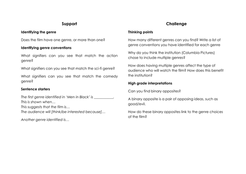 WJEC GCSE Media Studies Framework Lessons