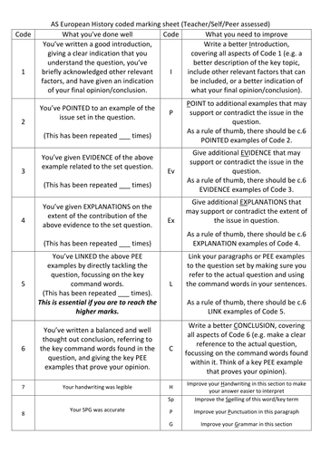 WJEC AS History Unit 1 universal coded marking sheet (DIRT) for Section A questions