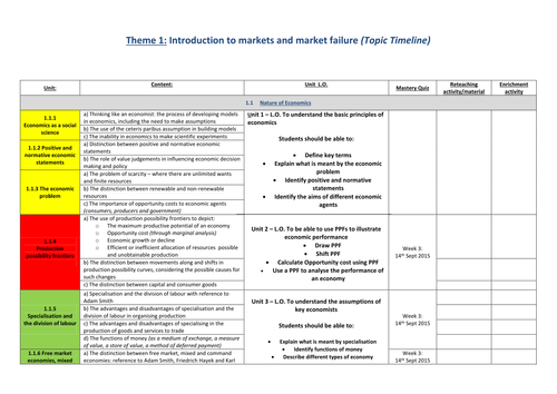Unit 1 Mastery Learning in Economics