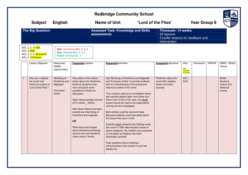 Full term (42 lesson) scheme of work for Lord of the Flies