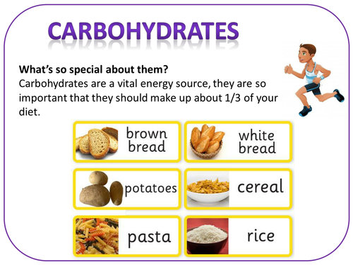 Food Group Independent Learning Activity