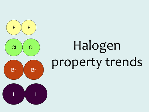 AQA A-level / AS Halogens (trends in properties and displacement reactions)