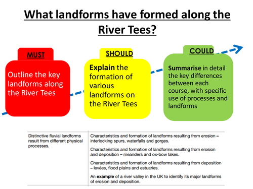 River Tees Case Study: Fluvial landforms and defences AQA A Geography (2 lessons)