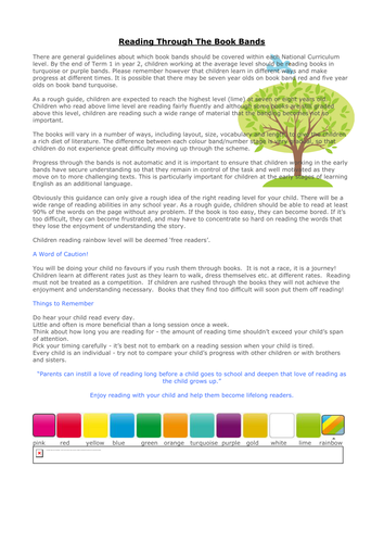 Reading ages and book bands explained | Teaching Resources