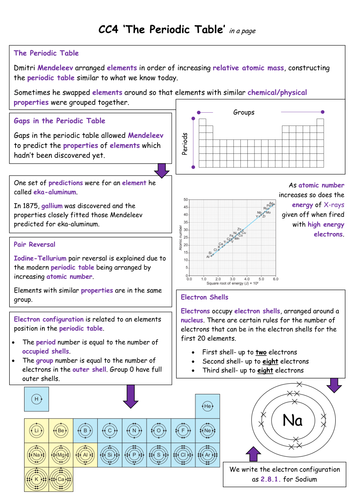 Edexcel CC3/4 in a Page