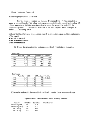 GCSE Population fully resourced unit of work