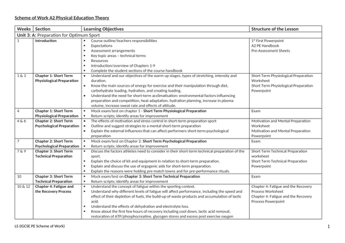 sample scheme of work for physical education